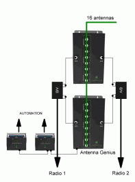 2 radios - 16 antennas