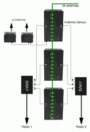 2 radios - 24 antennas