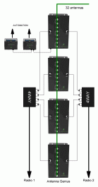 2 radios - 32 antennas