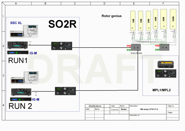 Basic SO2R setup with Multi extension Basic SO2R setup with Multi extension