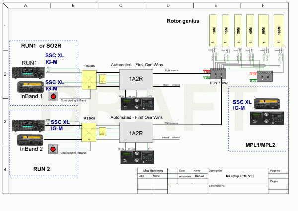 Basic SO2R/M2 setup with In Band stations Basic SO2R/M2 setup with In Band stations