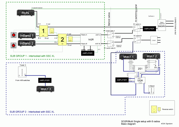 SO2R/MS full configuration SO2R/MS full configuration