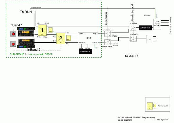SO2R station, ready for MS SO2R station, ready for MS