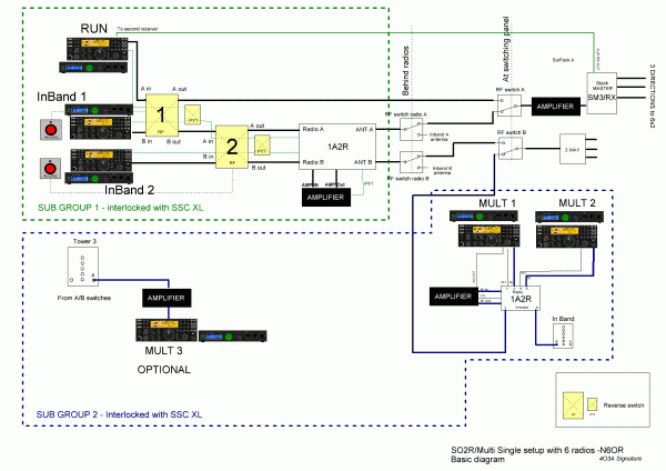 SO2R/Multi single with Genius devices and 7 operators at any time SO2R/Multi single with Genius devices and 7 operators at any time