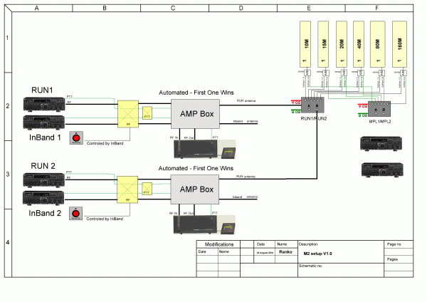 Standard M2 setup with two In Band stations on each RUN band Standard M2 setup with two In Band stations on each RUN band