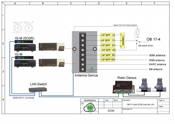 One tribander/40M and antennas for 80 and 160 One tribander/40M and antennas for 80 and 160