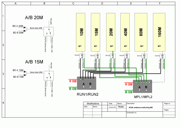 M2 antenna / HP BPF switching M2 antenna / HP BPF switching