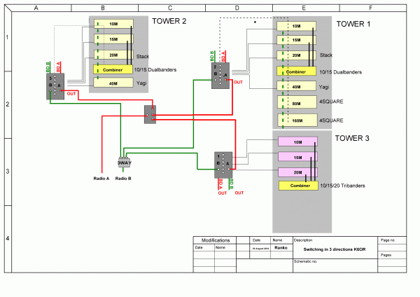 Antenna and HP BPF switching for 3 directions Antenna and HP BPF switching for 3 directions
