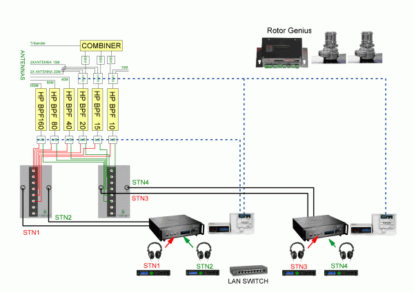 SO2R MS M2 using two FlexRadios SO2R MS M2 using two FlexRadios