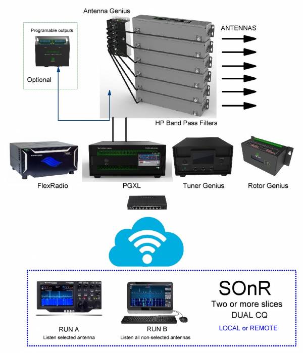 SO2R with Flex, PGXL and TGXL SO2R with Flex, PGXL and TGXL