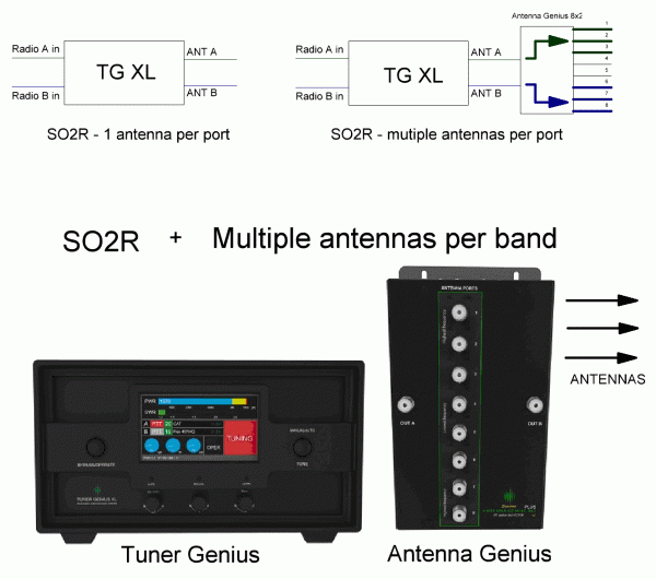 TGXL and AG pic plus block-diagram TGXL and AG pic plus block-diagram