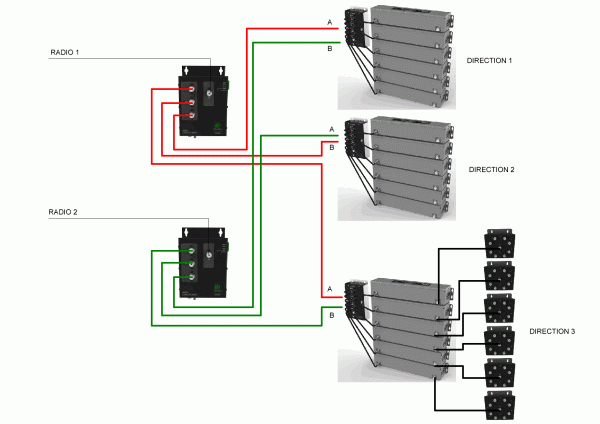 Power splitting in 3 directions - basic