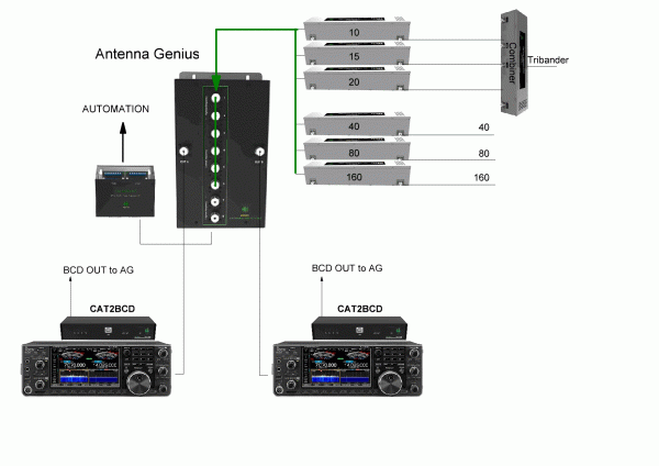 SO2R with TB and two IC-7610