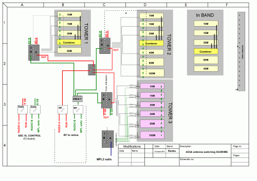 SO2R/MS Antenna Switching