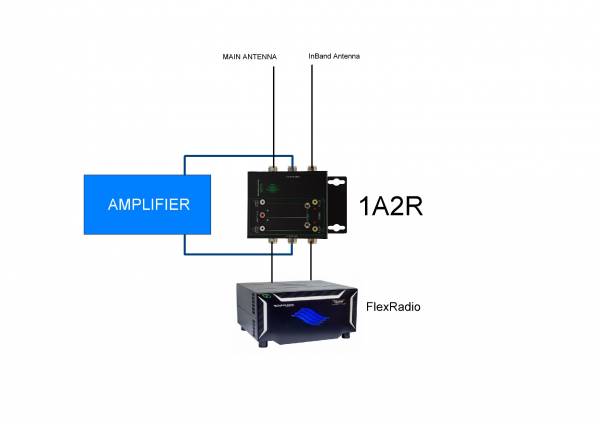 In Band with 1A2R and single AMP