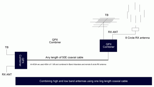 TPE one cable TX/RX